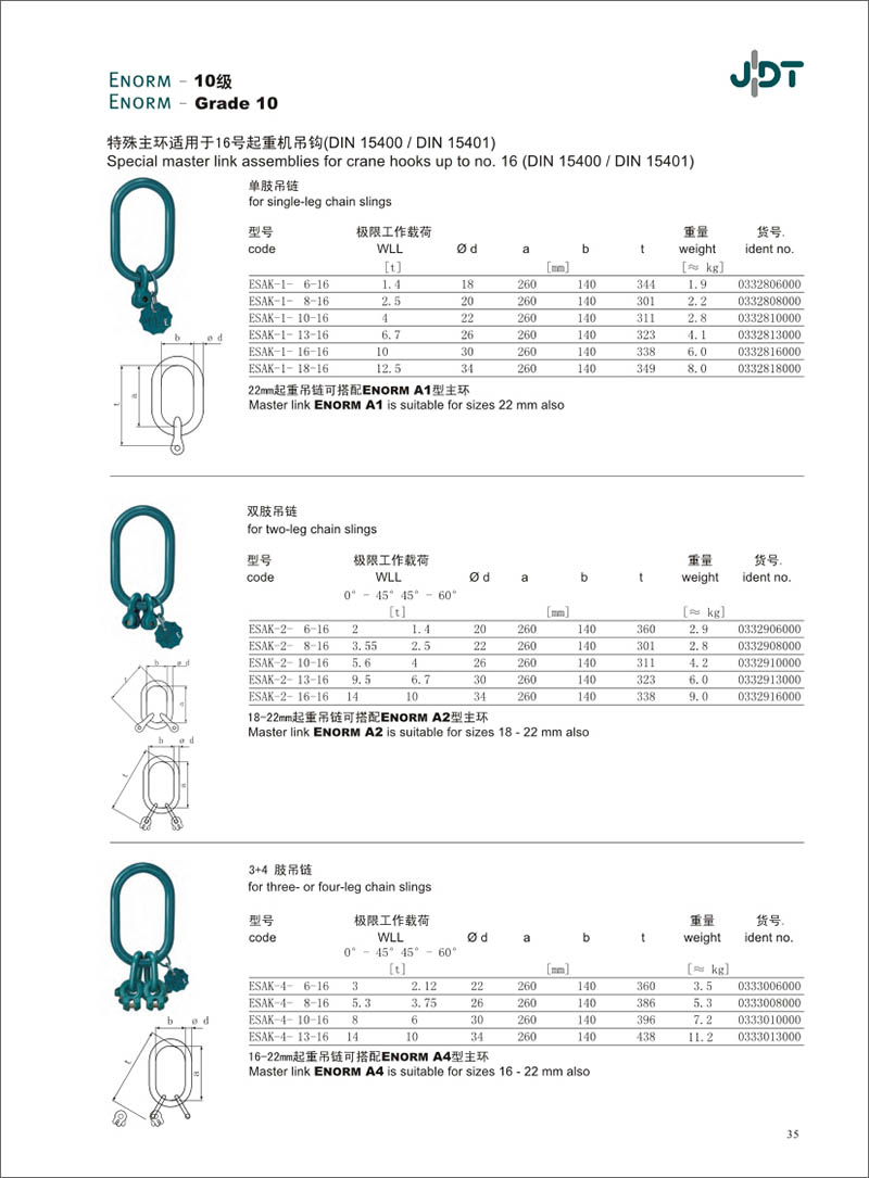 ¹JDT16ػ(DIN15400/DIN15401)