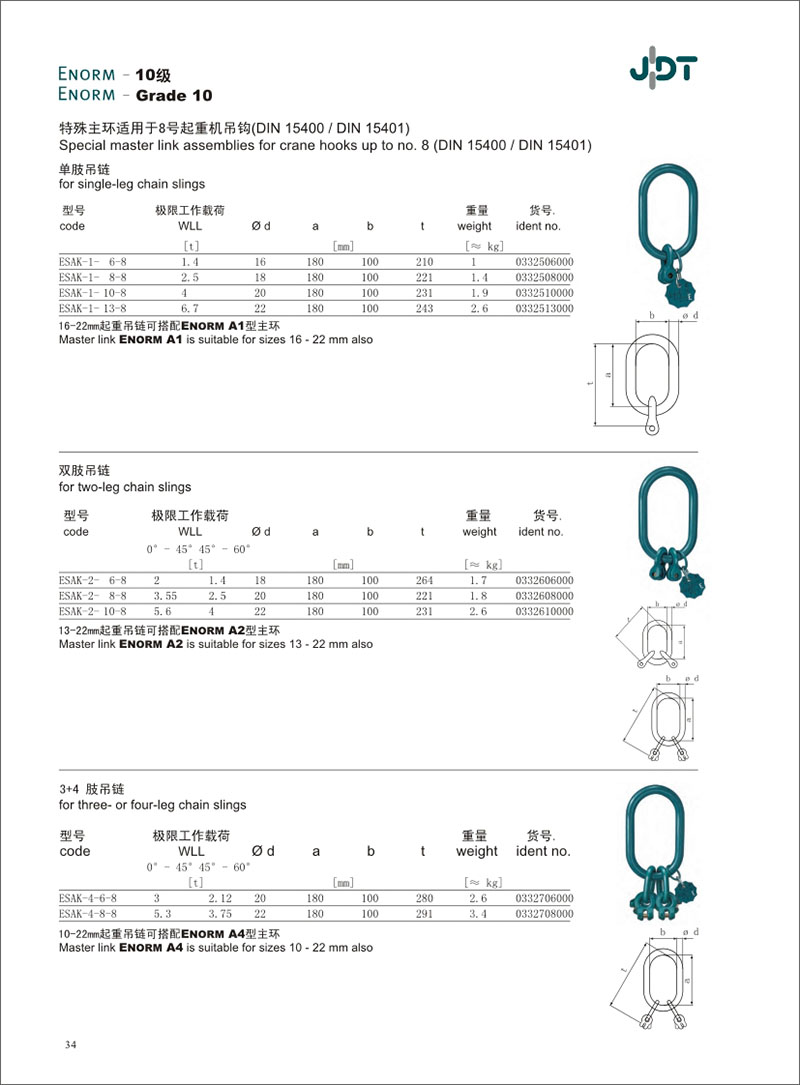 8ػ(DIN15400/DIN15401)